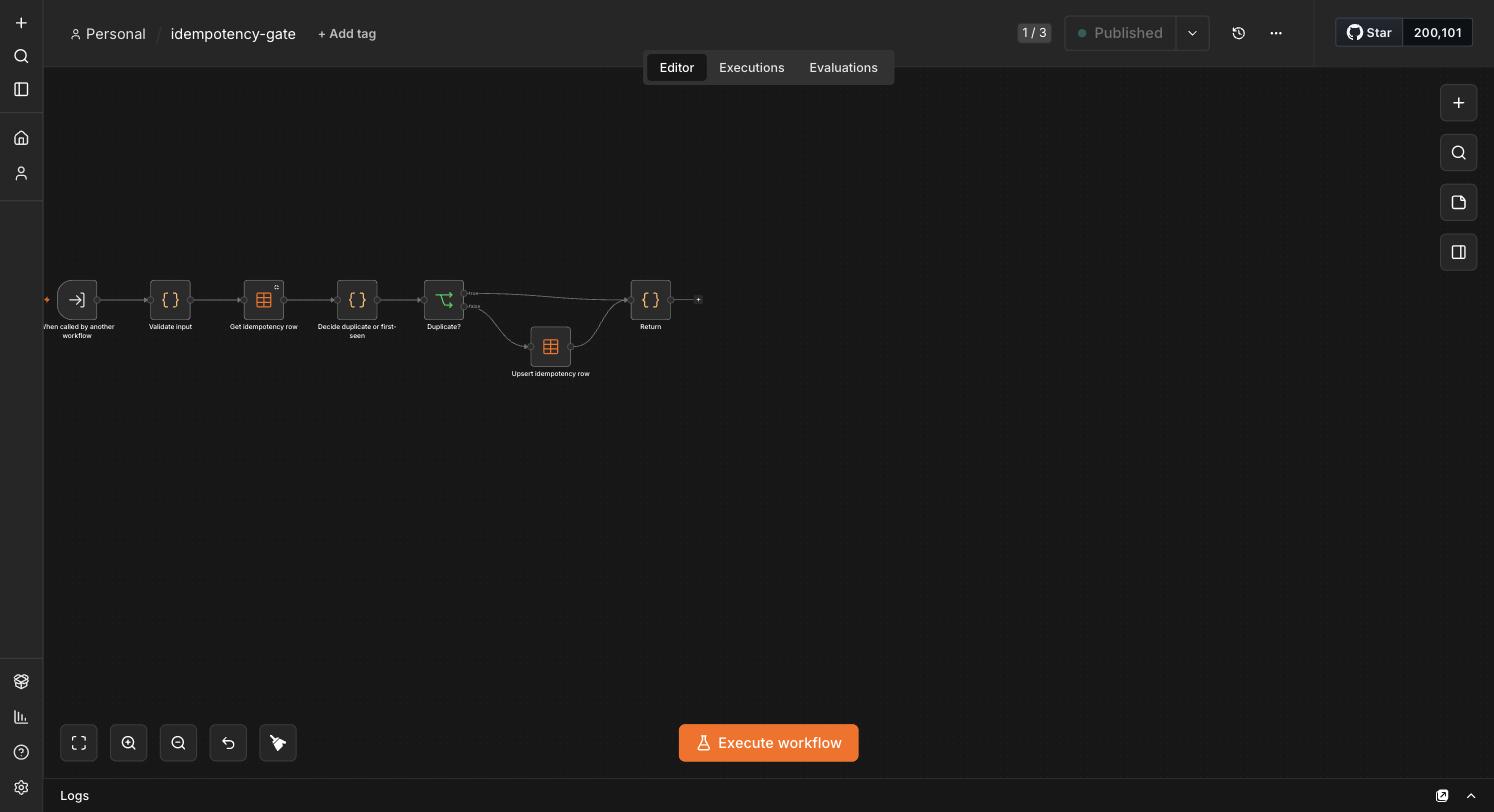 The idempotency-gate sub-workflow canvas: seven nodes running from the trigger through the key lookup and duplicate branch to the upsert and return steps